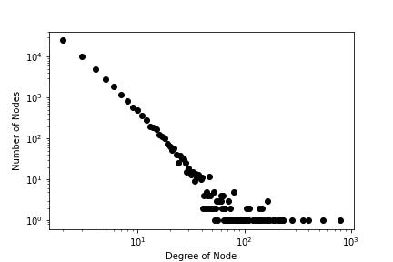 Introducing the ‘monaco’ Monte-Carlo Python Library – The Shamblog