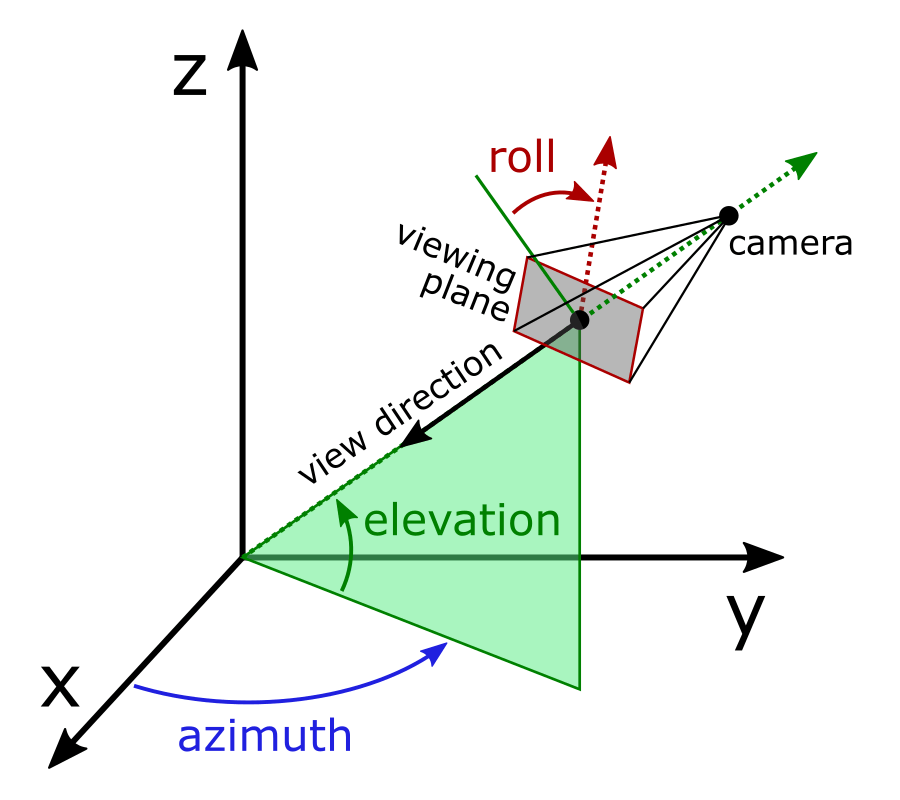 flying-around-3d-plots-with-an-imu-and-quaternions-the-shamblog